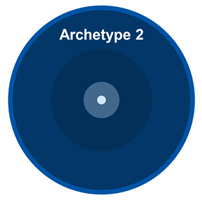 Archetype 2